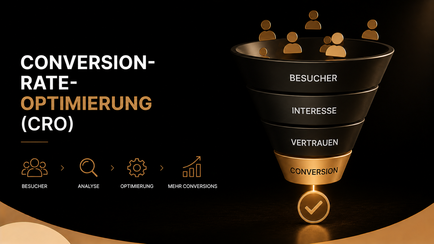 Conversion-Rate-Optimierung (CRO)